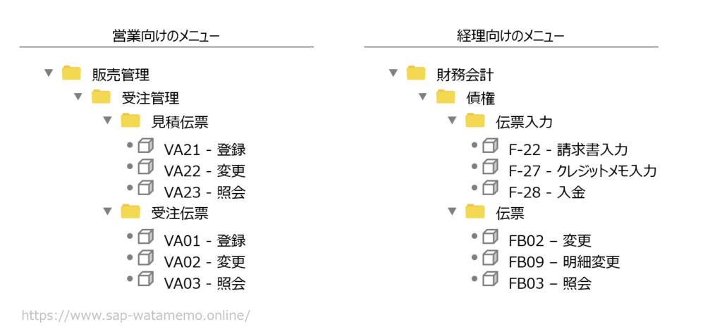 SAP メニュー