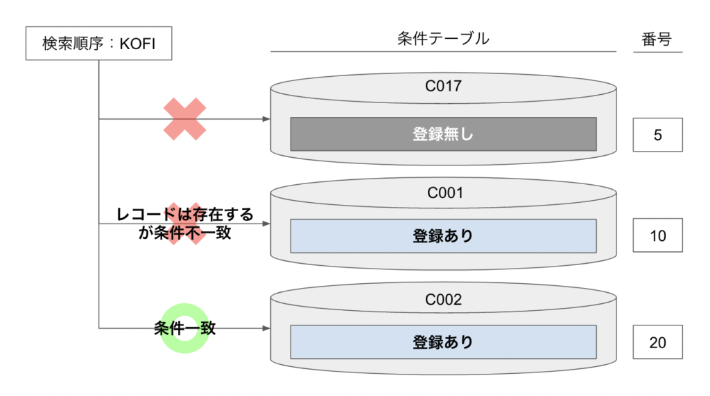 SAP 収益勘定決定 SD カスタマイズ