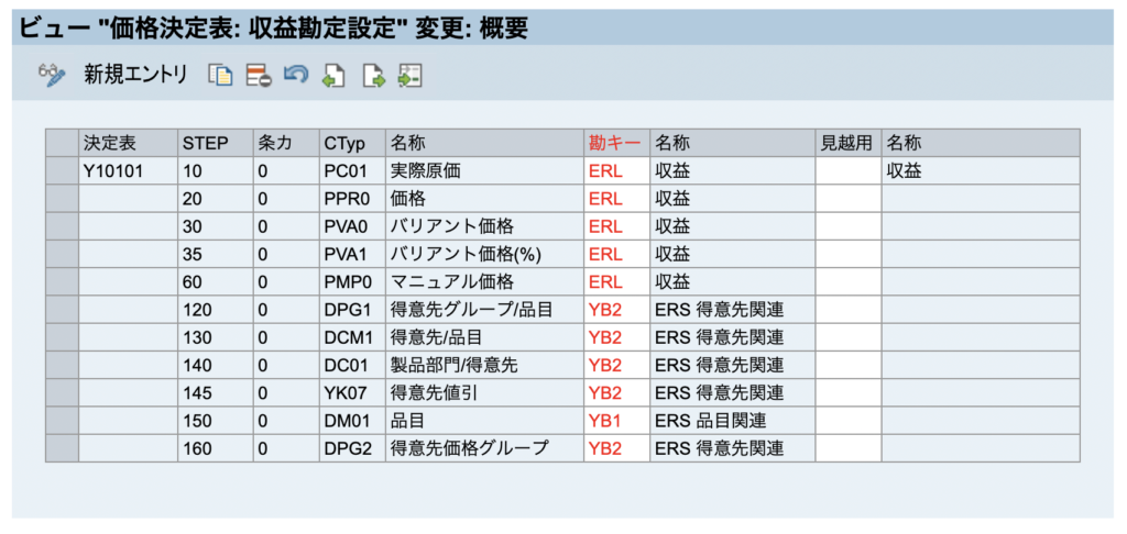 SAP 収益勘定決定 SD カスタマイズ