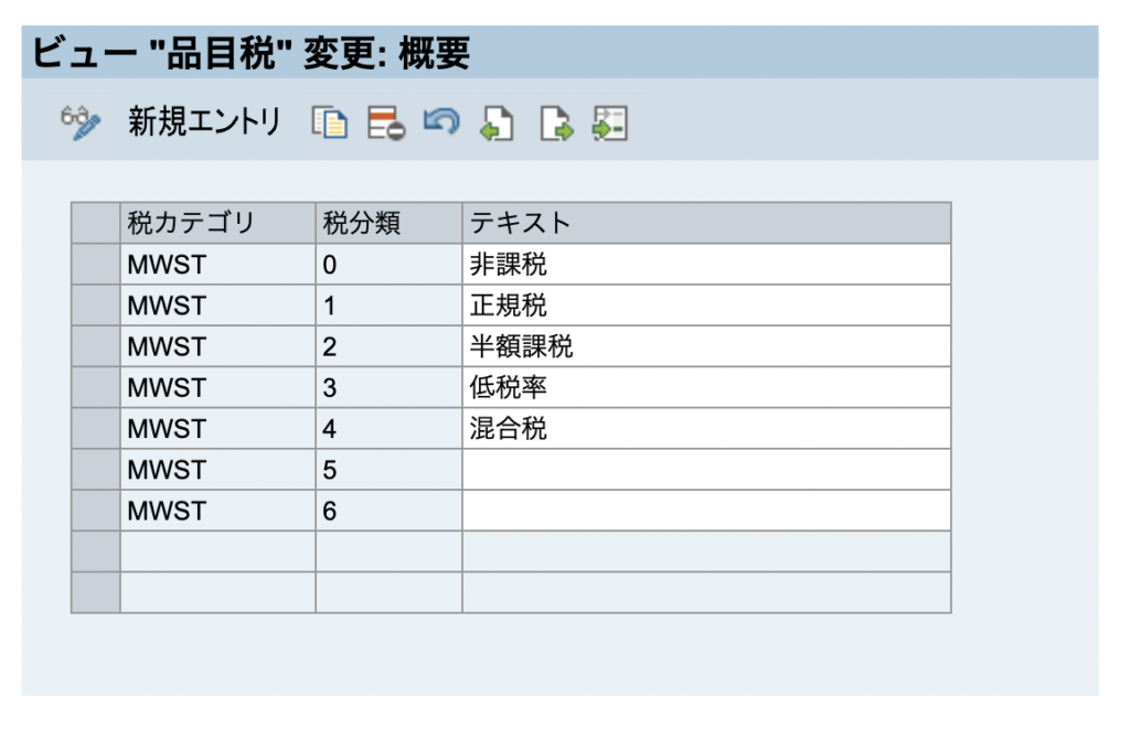 SAP 税決定規則 カスタマイズ SD