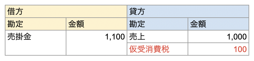 SAP 税決定規則