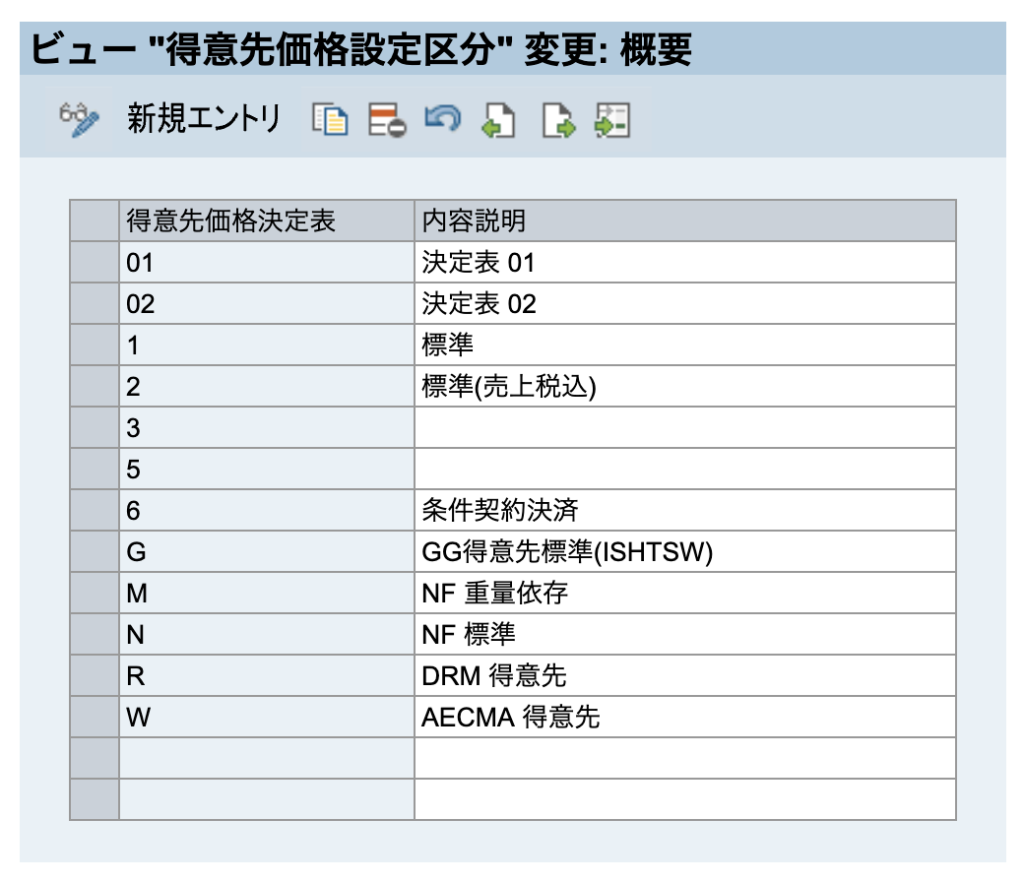 SAP 得意先価格設定　OVKP