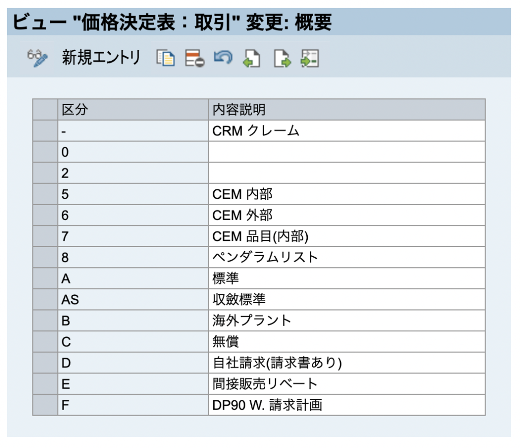 SAP 伝票価格設定　OVKI