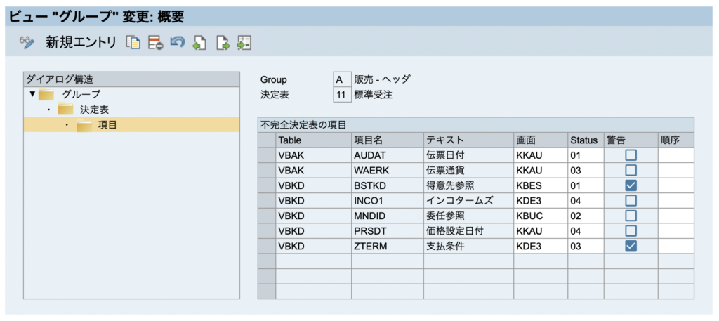 SAP 不完全決定