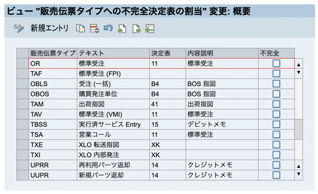 SAP 不完全決定