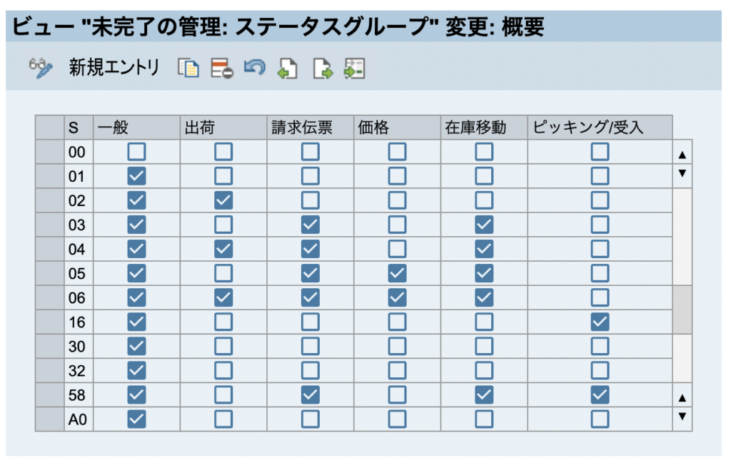 SAP 不完全決定