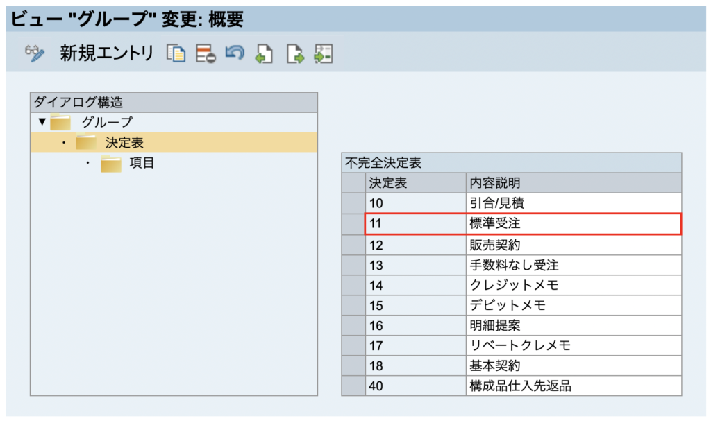 SAP 不完全決定